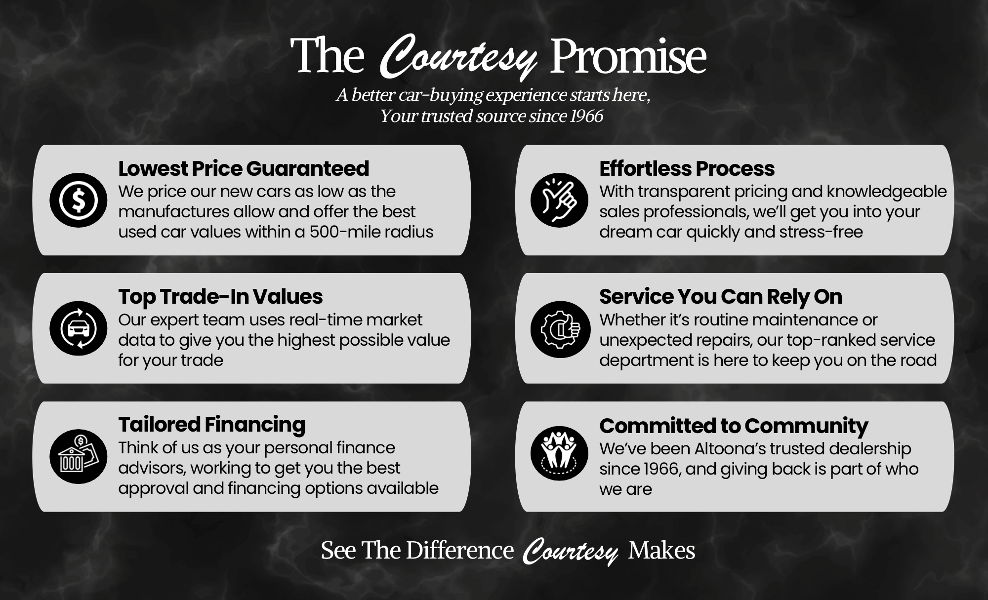 Courtesy Lincoln in Altoona, PA