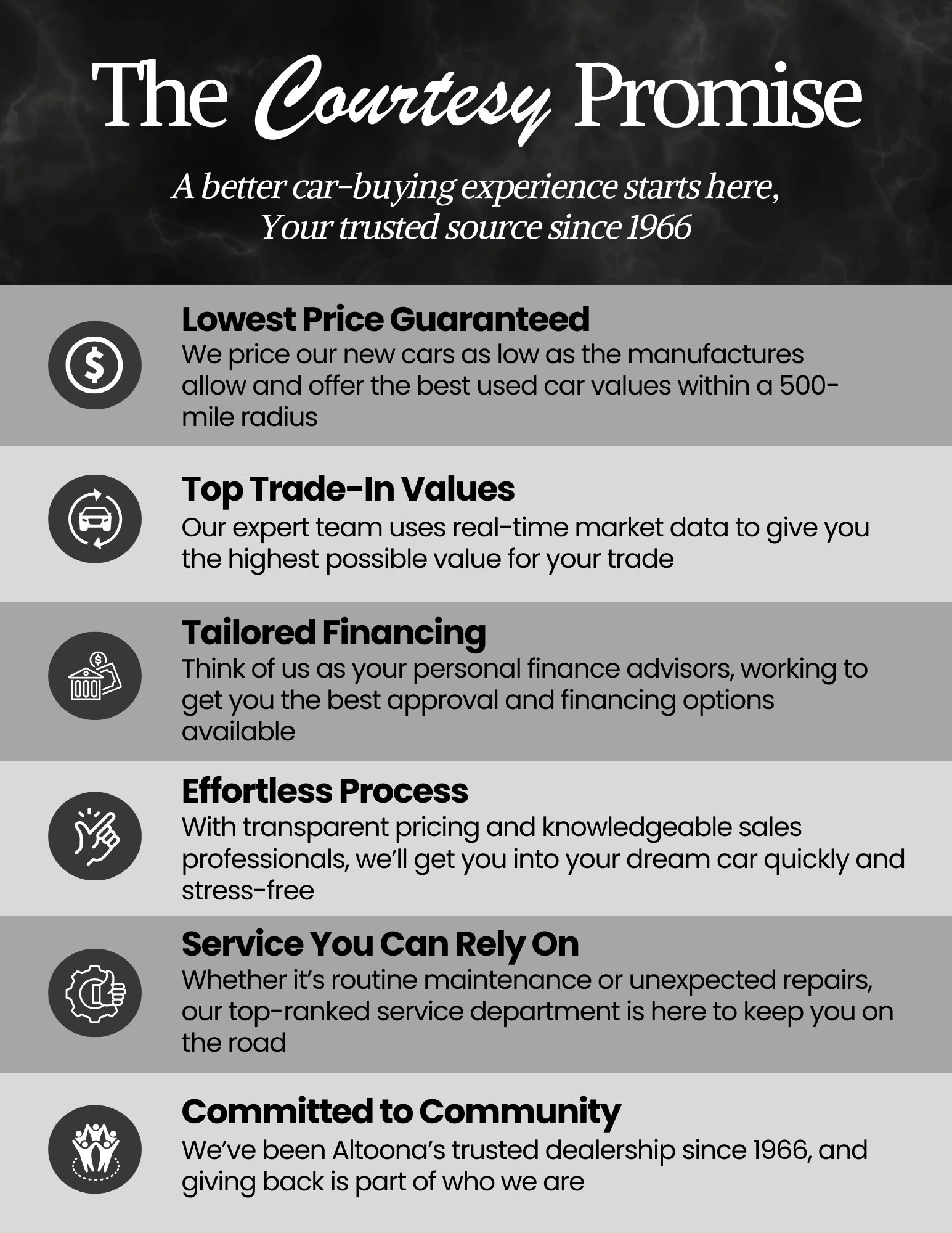 Courtesy Lincoln in Altoona, PA